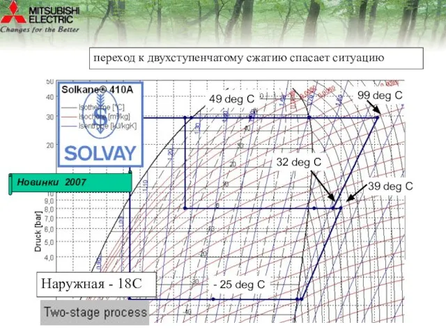 переход к двухступенчатому сжатию спасает ситуацию 99 deg C 39 deg C