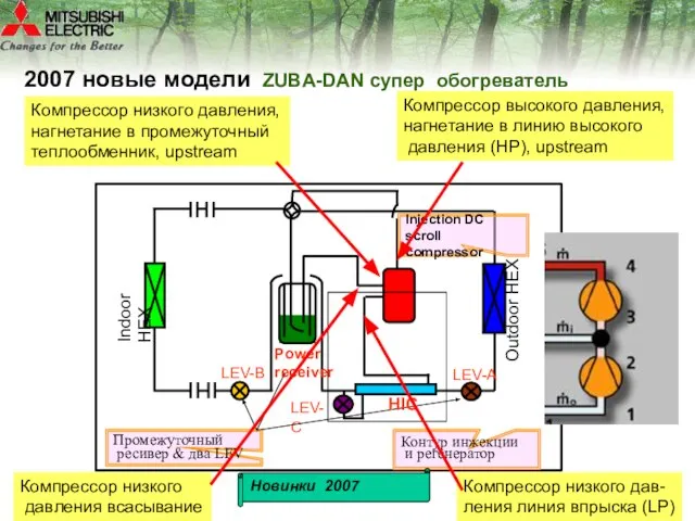 LEV-A LEV-B LEV-C Injection DC scroll compressor Промежуточный ресивер & два LEV