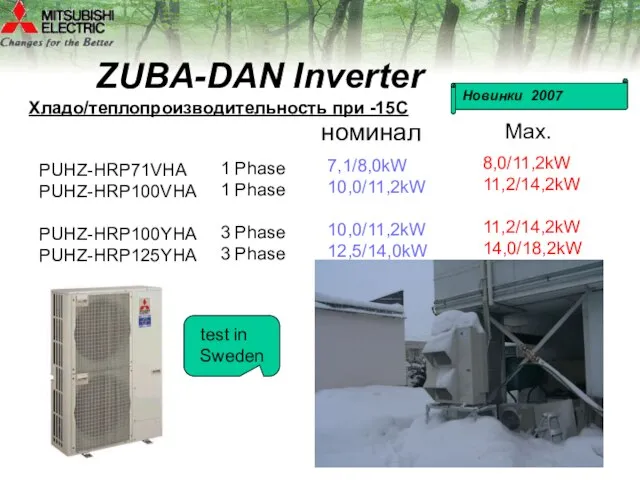 ZUBA-DAN Inverter Хладо/теплопроизводительность при -15С PUHZ-HRP71VHA PUHZ-HRP100VHA PUHZ-HRP100YHA PUHZ-HRP125YHA 1 Phase 1