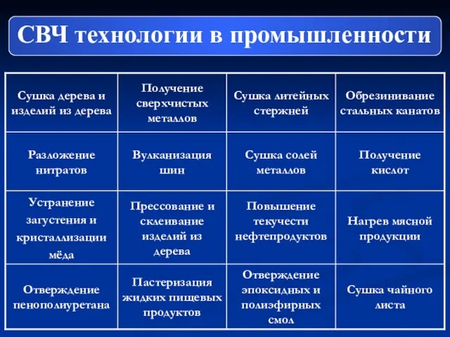 СВЧ технологии в промышленности