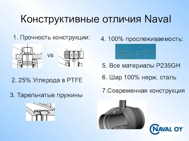 Конструктивные отличия Naval 1. Прочность конструкции: 4. 100% прослеживаемость: 2. 25% Углерода