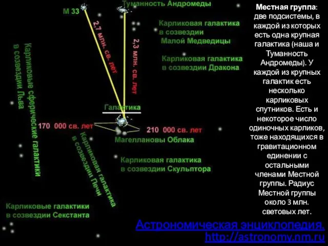 Местная группа: две подсистемы, в каждой из которых есть одна крупная галактика