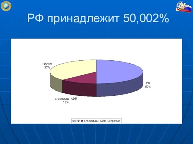 РФ принадлежит 50,002%