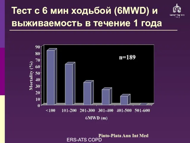 ERS-ATS COPD Guidelines Тест с 6 мин ходьбой (6MWD) и выживаемость в