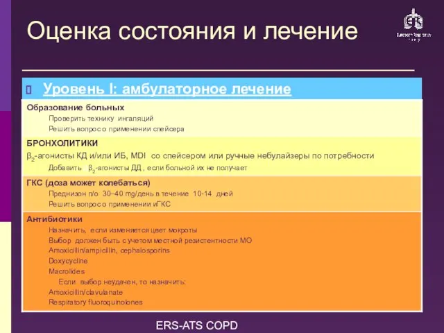 ERS-ATS COPD Guidelines Оценка состояния и лечение Уровень I: амбулаторное лечение