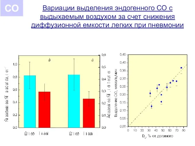 Вариации выделения эндогенного СО с выдыхаемым воздухом за счет снижения диффузионной емкости легких при пневмонии СО