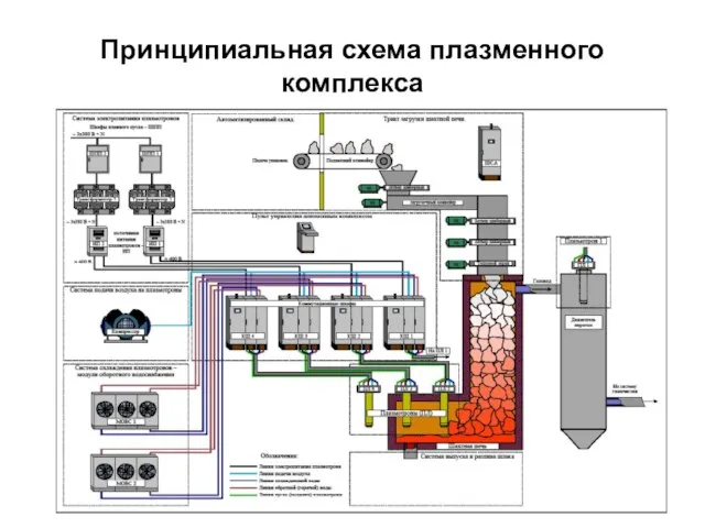 Принципиальная схема плазменного комплекса