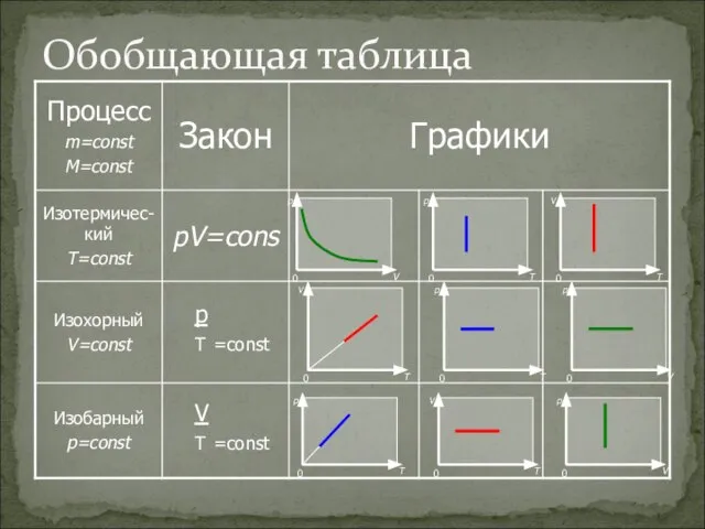 Обобщающая таблица