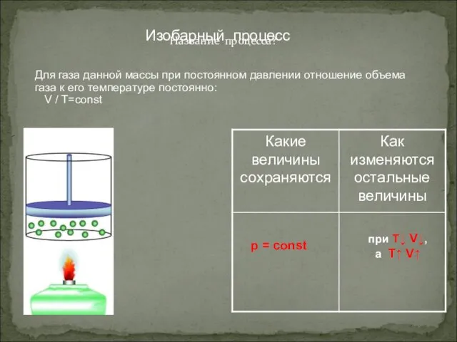 Название процесса? р = const при Т↓ V↓, а T↑ V↑ Изобарный