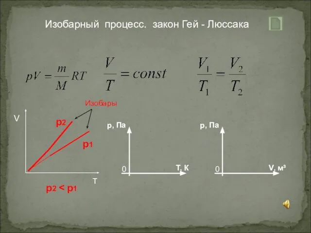 V T Изобарный процесс. закон Гей - Люссака Изобары р2 р1 р2