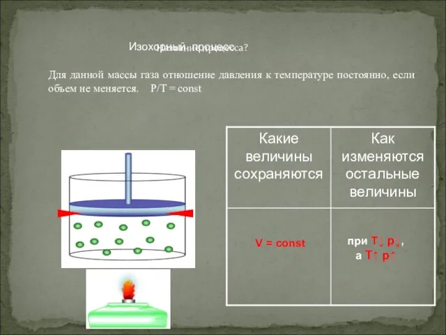 Название процесса? V = const при Т↓ p↓, а T↑ p↑ Изохорный