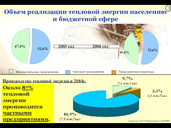 Муниципальные предприятия Частные предприятия Предприятия-операторы Объем реализации тепловой энергии населению и бюджетной