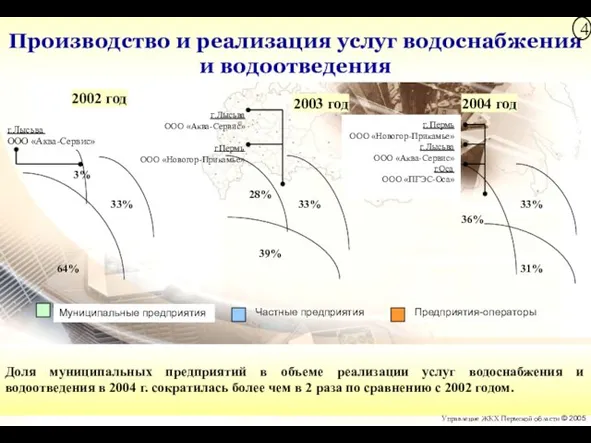 2002 год 2003 год г .Лысьва ООО « Аква - Сервис» г.Пермь