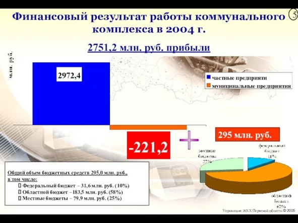 Общий объем бюджетных средств 295,0 млн. руб., в том числе: Федеральный бюджет