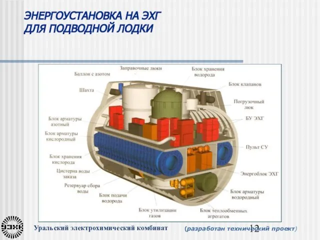 ЭНЕРГОУСТАНОВКА НА ЭХГ ДЛЯ ПОДВОДНОЙ ЛОДКИ (разработан технический проект) Уральский электрохимический комбинат