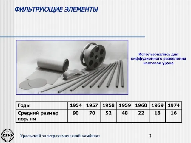 ФИЛЬТРУЮЩИЕ ЭЛЕМЕНТЫ Использовались для диффузионного разделения изотопов урана Уральский электрохимический комбинат