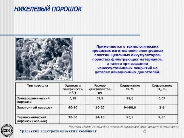 НИКЕЛЕВЫЙ ПОРОШОК 6 Применяются в технологических процессах изготовления электродных пластин щелочных аккумуляторов,