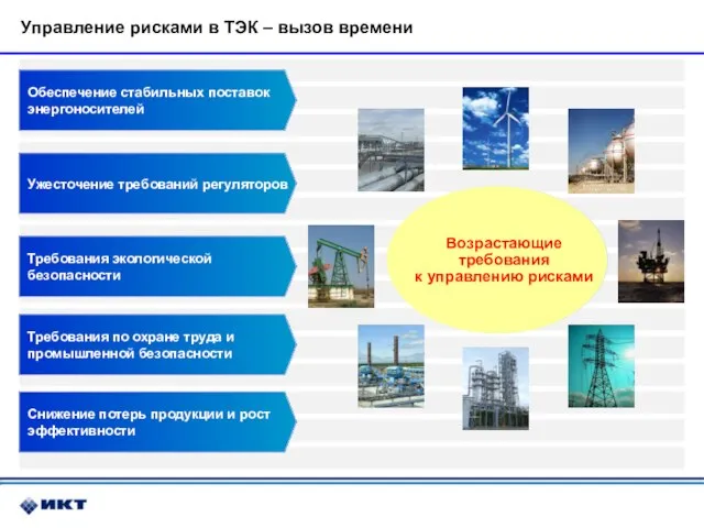 ТЭК Обеспечение стабильных поставок энергоносителей Ужесточение требований регуляторов Снижение потерь продукции и