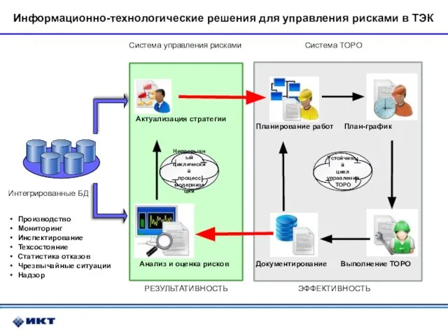 Информационно-технологические решения для управления рисками в ТЭК