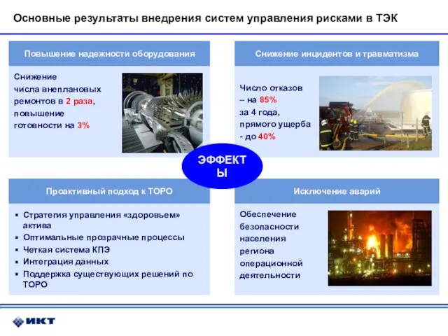 Основные результаты внедрения систем управления рисками в ТЭК ЭФФЕКТЫ