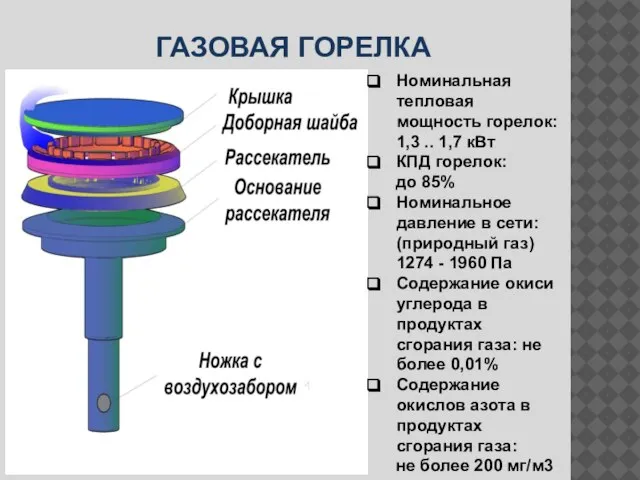 Номинальная тепловая мощность горелок: 1,3 .. 1,7 кВт КПД горелок: до 85%