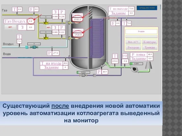 Существующий после внедрения новой автоматики уровень автоматизации котлоагрегата выведенный на монитор