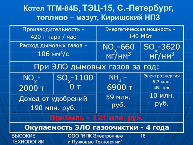 ВЫСОКИЕ ТЕХНОЛОГИИ XXI 2009 г. ООО "НПК Электронные и Пучковые Технологии" Котел