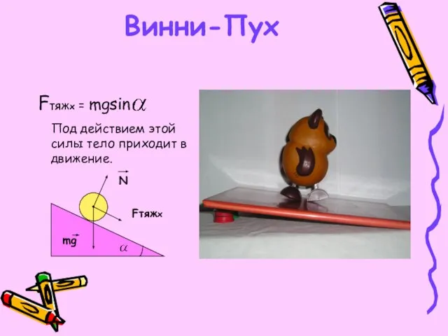 Винни-Пух Fтяжx = mgsin Под действием этой силы тело приходит в движение. N Fтяжx mg