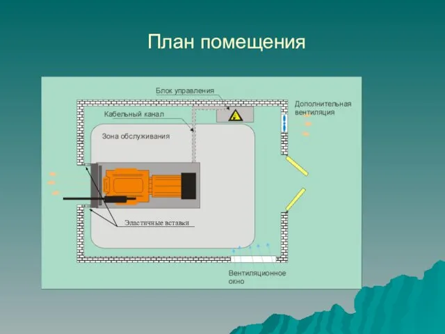 План помещения Эластичные вставки