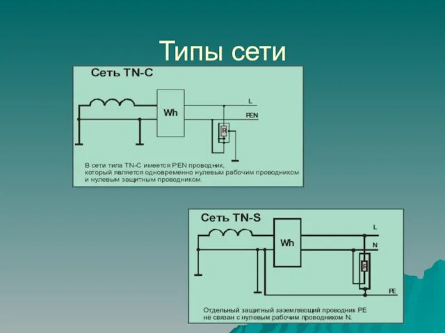 Типы сети