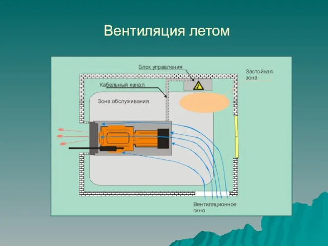 Вентиляция летом