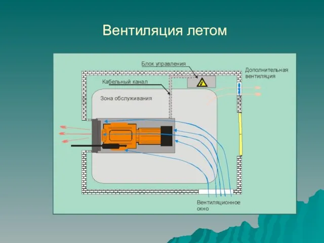 Вентиляция летом