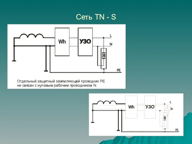 Сеть TN - S
