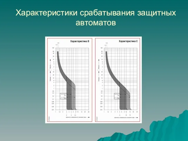 Характеристики срабатывания защитных автоматов