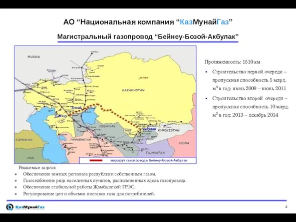 Бейнеу Бозой Акбулак Решаемые задачи: Обеспечение южных регионов республики собственным газом. Газоснабжение