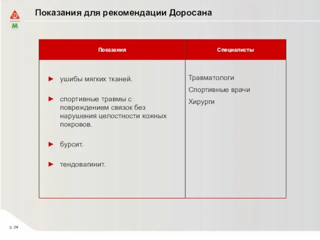 Показания для рекомендации Доросана ушибы мягких тканей. спортивные травмы с повреждением связок