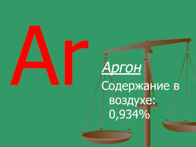 Ar Аргон Содержание в воздухе: 0,934%