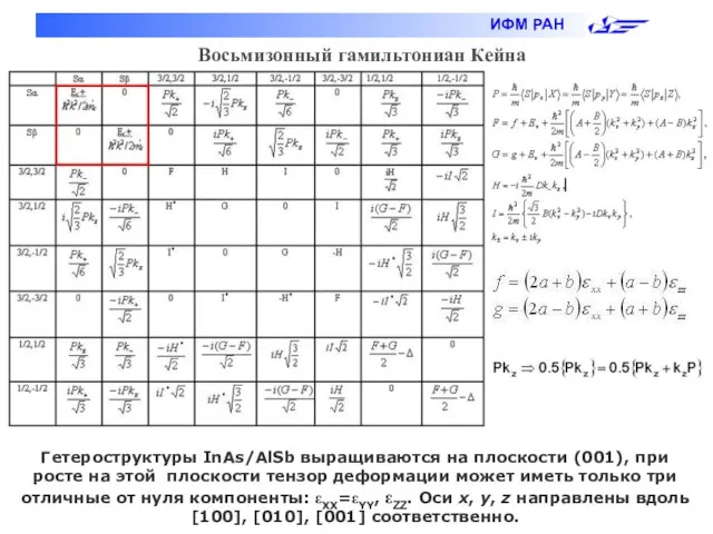 Восьмизонный гамильтониан Кейна Гетероструктуры InAs/AlSb выращиваются на плоскости (001), при росте на