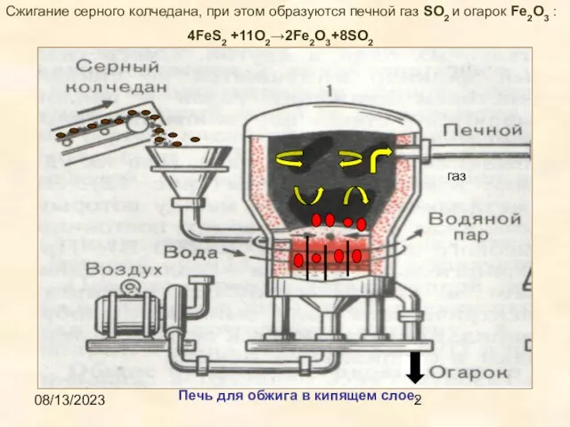 08/13/2023 газ Сжигание серного колчедана, при этом образуются печной газ SO2 и