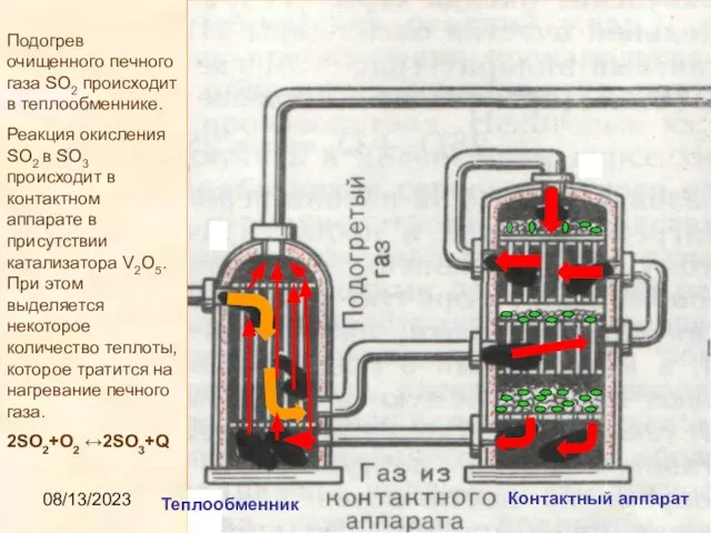 08/13/2023 Контактный аппарат Теплообменник Подогрев очищенного печного газа SO2 происходит в теплообменнике.