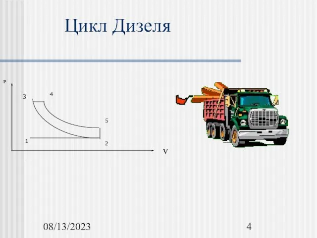 08/13/2023 Цикл Дизеля P v 1 2 3 4 5