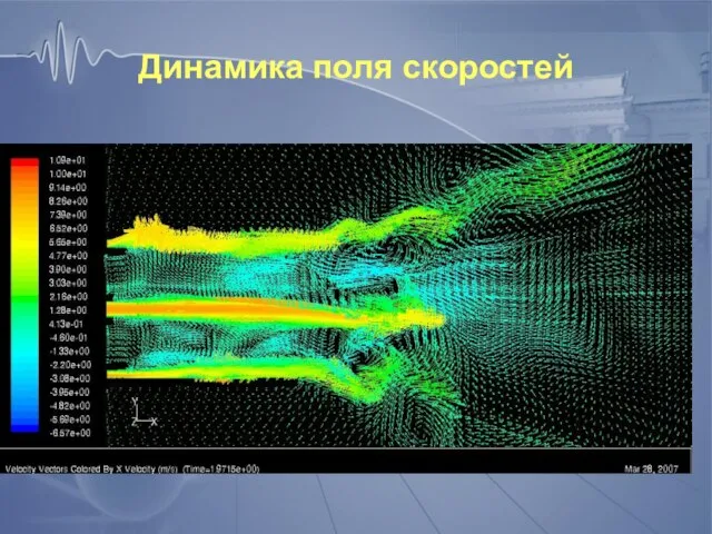 Динамика поля скоростей