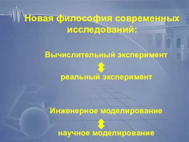 Новая философия современных исследований: Вычислительный эксперимент реальный эксперимент Инженерное моделирование научное моделирование