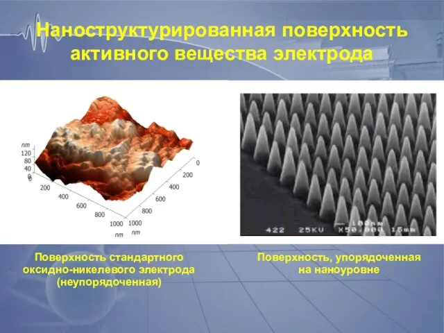 Наноструктурированная поверхность активного вещества электрода Поверхность, упорядоченная на наноуровне Поверхность стандартного оксидно-никелевого электрода (неупорядоченная)