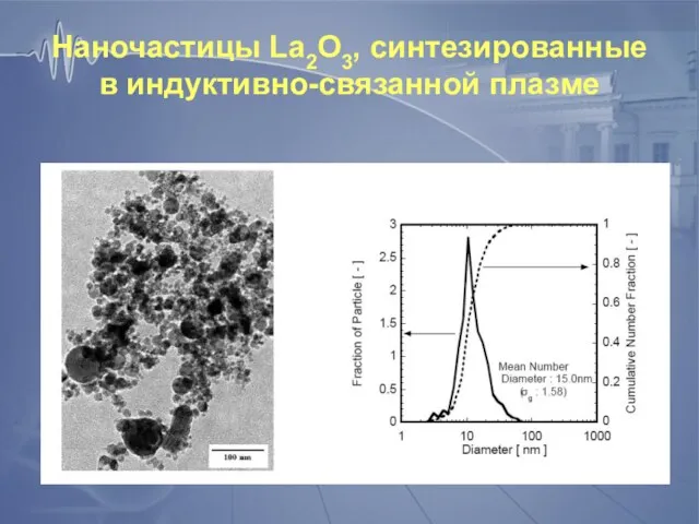 Наночастицы La2O3, синтезированные в индуктивно-связанной плазме