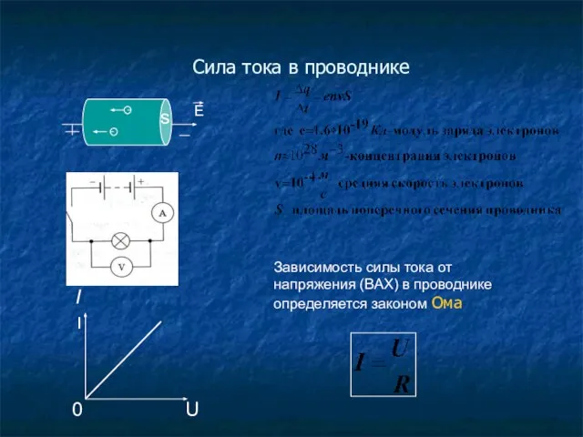 Сила тока в проводнике I Зависимость силы тока от напряжения (ВАХ) в проводнике определяется законом Ома