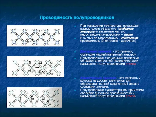 Проводимость полупроводников При повышении температуры происходит разрыв связи: образуются свободные электроны и