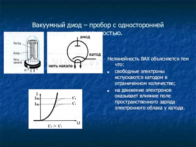 Вакуумный диод – пробор с односторонней проводимостью. Нелинейность ВАХ объясняется тем что: