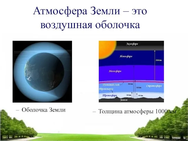 Атмосфера Земли – это воздушная оболочка Толщина атмосферы 1000 км Оболочка Земли