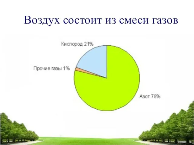 Воздух состоит из смеси газов